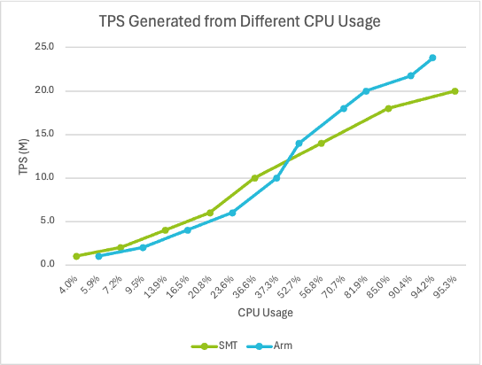 cpu