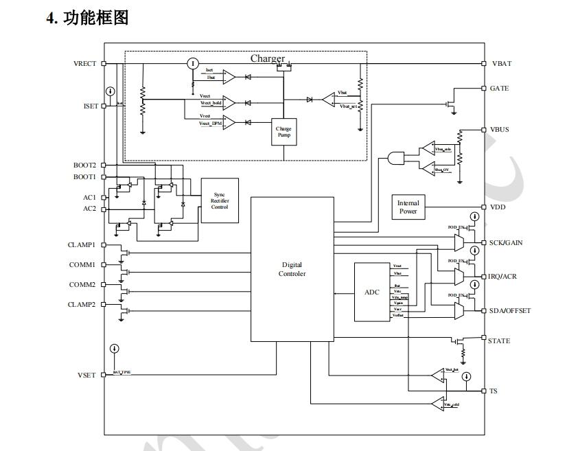 智融SW5206标准的高集成度无线充电接收芯片