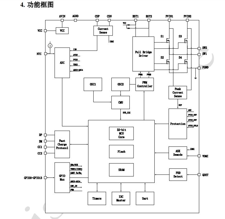 智融SW5106  无线充电发射端全集成 SOC