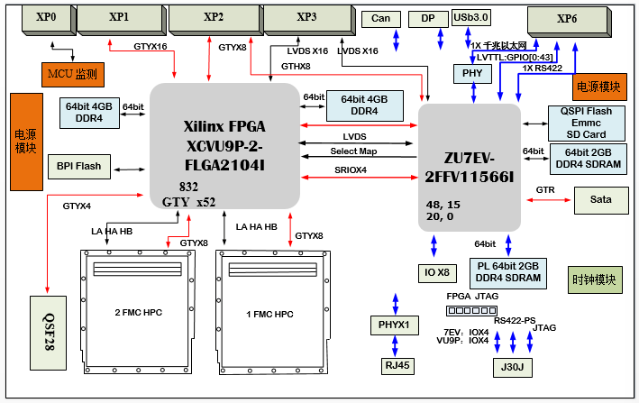 XCVU9P 板卡設(shè)計原理圖：616-基于6U VPX XCVU9P+XCZU7EV的雙FMC信號處理板卡 高性能數(shù)字計算卡