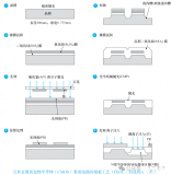 《大話芯片制造》一本妙趣橫生的半導(dǎo)體制造科普書籍