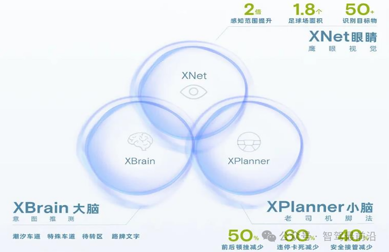 從小鵬、理想、蔚來布局看自動駕駛發(fā)展趨勢