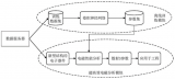 法動科技系統級電路<b class='flag-5'>仿真</b>設計平臺FDSPICE介紹