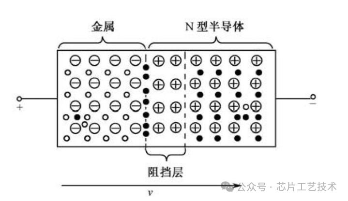 半导体