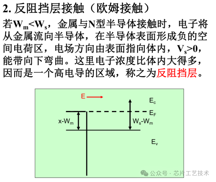 半导体