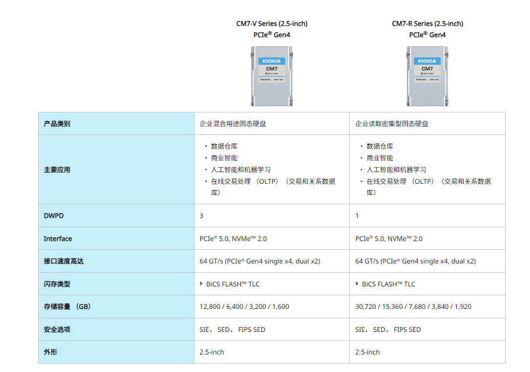 探索<b class='flag-5'>KPM71RUG7T</b>68 SSD：企業(yè)級存儲的可靠選擇