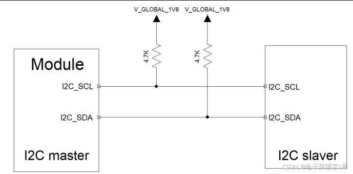 剖析<b class='flag-5'>Air724UG</b>的硬件設(shè)計(jì)，有大發(fā)現(xiàn)？02篇