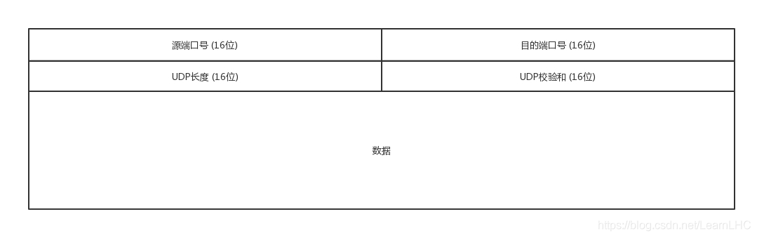 UDP丟包的原因和解決方案