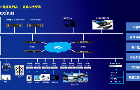 OBOO鷗柏：液晶<b class='flag-5'>拼接</b>大<b class='flag-5'>屏</b>搭載節點盒<b class='flag-5'>分布式</b>集中管控控制系統新<b class='flag-5'>技術</b>