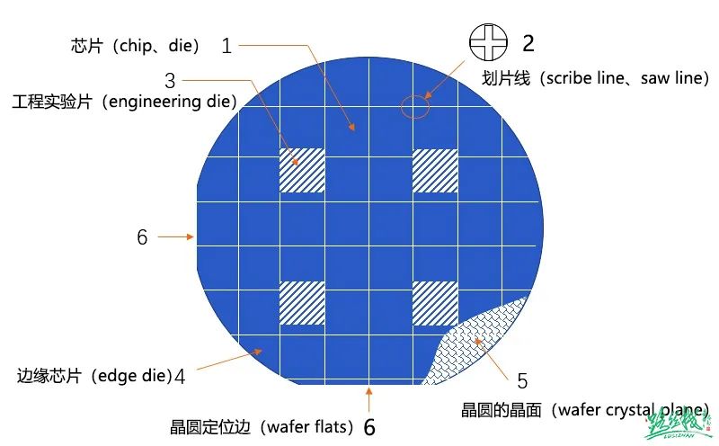 集成电路