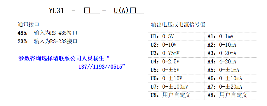 RS232/RS485信號轉(zhuǎn)模擬信號隔離D/A轉(zhuǎn)換器 Modbus RTU 通訊協(xié)議 YL31