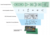 什么是精密信號鏈μModule技術(shù)