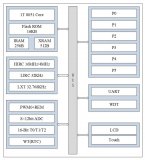 中微愛芯低功耗8051內(nèi)核MCU AiP8F2116介紹