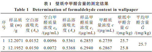 分光光度法測(cè)定壁紙中甲醛含量的不確定度評(píng)定