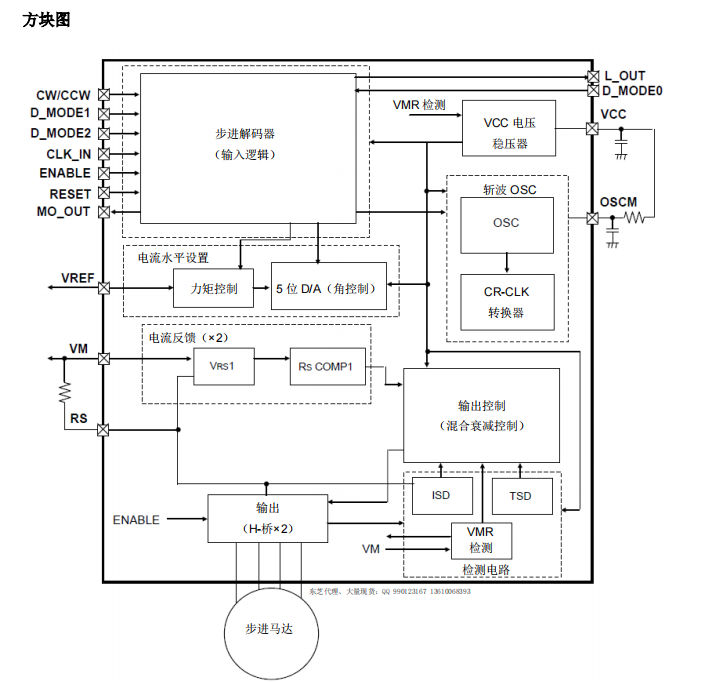 电机驱动