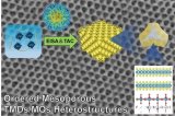 東南大學(xué)：研發(fā)有序介孔TMDs/MOs半導(dǎo)體異質(zhì)結(jié)室溫NO2傳感