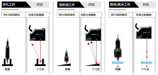 光谱图像