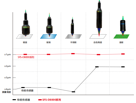 光谱图像