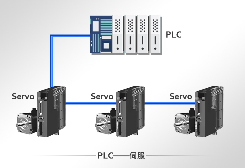 PLC-Servo