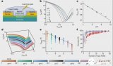 賓夕法尼亞州立大學(xué)帕克分校：研發(fā)AI輔助下的石墨烯基化學(xué)傳感器