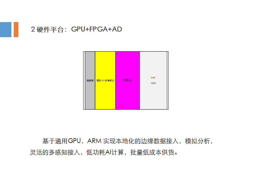 FPGA