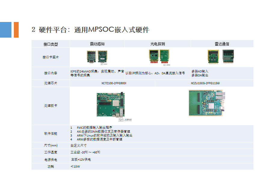 FPGA