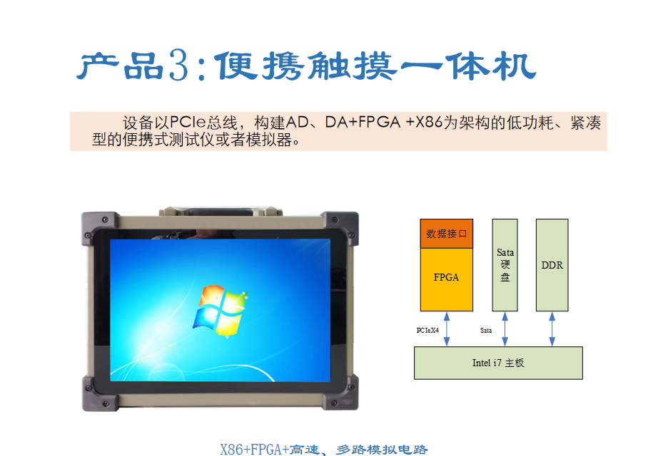 FPGA