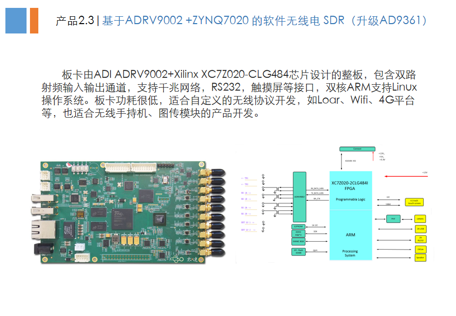 FPGA