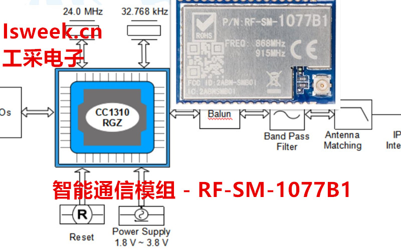 適用于低功耗和<b class='flag-5'>無線</b>通信距離要求較高應用的智能通信模組-RF-SM-1077B1