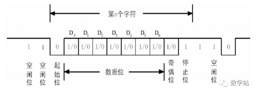 基于FPGA的UART串口接收模块设计