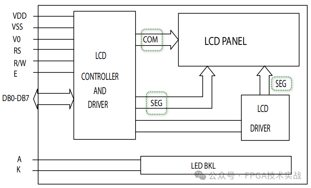 基于FPGA的<b class='flag-5'>LCD</b>1602液晶<b class='flag-5'>顯示</b><b class='flag-5'>模塊</b>驅動設計