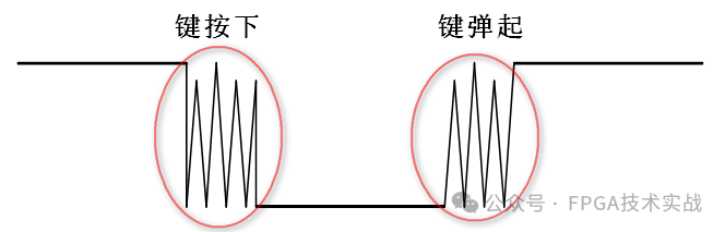 基于FPGA實現(xiàn)按鍵消<b class='flag-5'>抖</b>處理