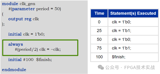 Verilog HDL的<b class='flag-5'>基础知识</b>