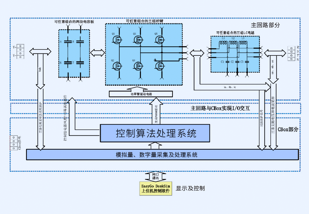 EasyGo与泰克科技合作推出三相全桥RCP开发套件 (https://ic.work/) 推荐 第1张