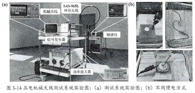 壓電機(jī)械天線發(fā)射系統(tǒng)測試實(shí)驗(yàn)實(shí)拍圖