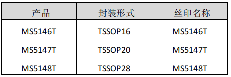 <b class='flag-5'>MS5148T</b>——Σ-Δ ADC