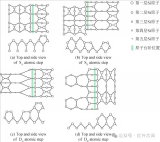 用于單片集成的硅基外延Ⅲ-Ⅴ族<b class='flag-5'>量子</b><b class='flag-5'>阱</b>和<b class='flag-5'>量子</b>點(diǎn)<b class='flag-5'>激光器</b>研究