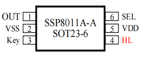 SSP8011A-A觸摸感應芯片在頭盔佩戴感應中的應用