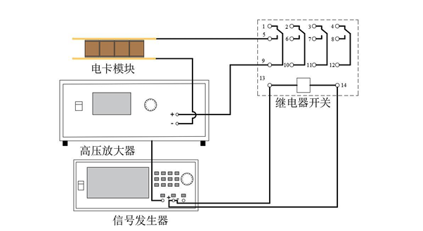 實驗流程框圖