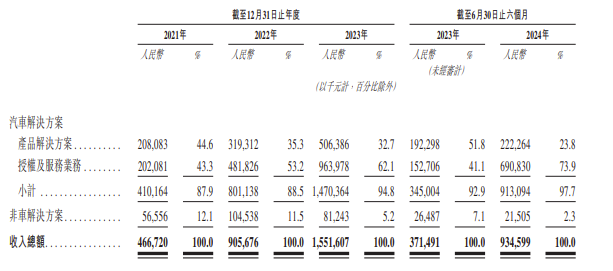 地平线港股上市！拟募资54.07 亿港元，上半年排名ADAS解决方案装机量第一 (https://ic.work/) 推荐 第2张