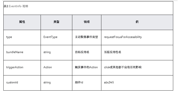 HarmonyOS NEXT应用元服务开发控件位置调整场景与重新设置新焦点位置的场景-鸿蒙开发者社区