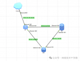 如何配置華為eNSP模擬器設(shè)備路由器的ssh<b class='flag-5'>登錄</b>