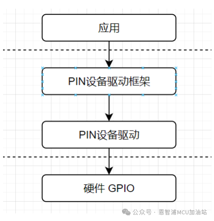 基于恩智浦FRDM-MCXA153开发板实现RT-Thread的GPIO驱动