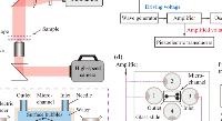 ATA-2021B<b class='flag-5'>高壓</b><b class='flag-5'>放大器</b><b class='flag-5'>在</b>微流控<b class='flag-5'>超聲</b>空化實驗<b class='flag-5'>中</b>的應用