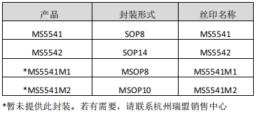 数模转换器