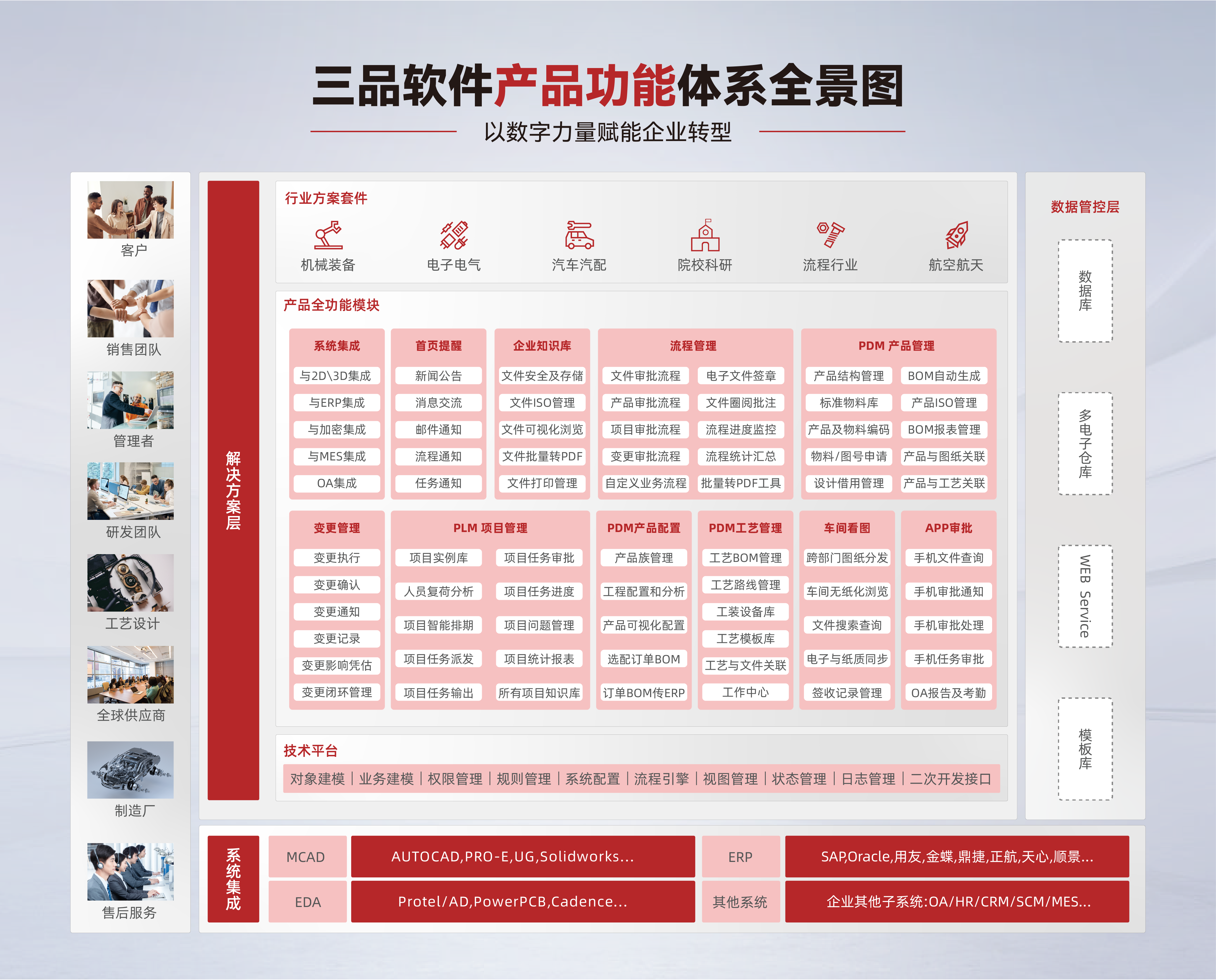 企業為何需要PLM？三品PLM系統直擊研發管理痛點，從數據源入手尋求解決方案