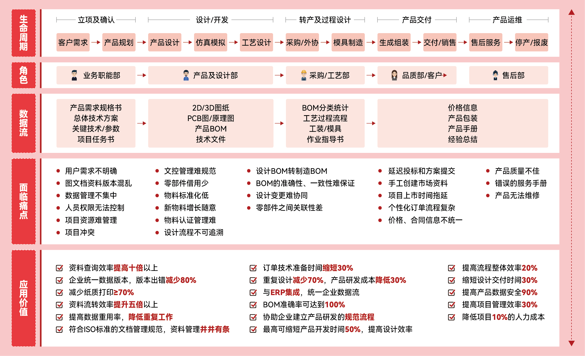 PLM制造業(yè)解決方案：<b class='flag-5'>應(yīng)對(duì)</b><b class='flag-5'>挑戰(zhàn)</b>，提升效率與競爭力