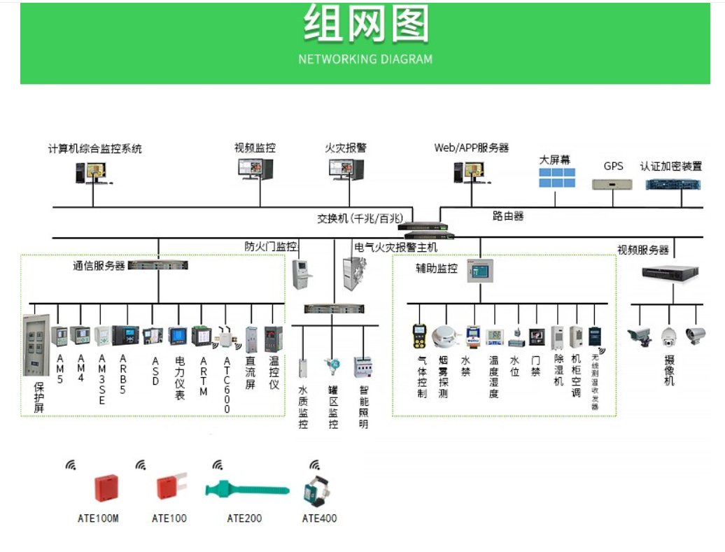 微機綜合繼電器保護裝置