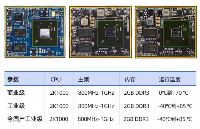 【北京迅為】itop-龍芯2k1000開發指南Linux基礎入門vim <b class='flag-5'>編輯器</b>