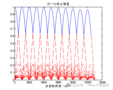 GPS接收機(jī)的<b class='flag-5'>捕獲</b>模塊設(shè)計(jì)與驗(yàn)證過程